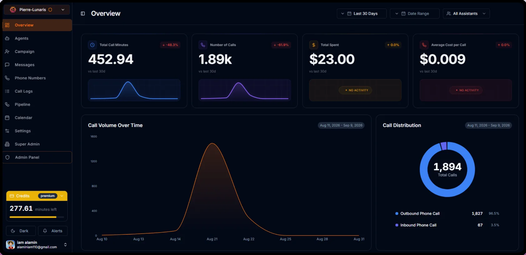 Call activity dashboard preview